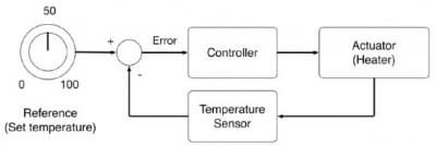 Control circuit (thermostat example)