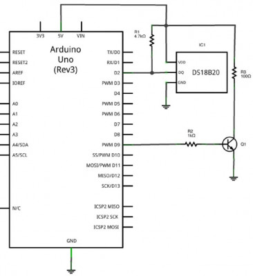 Schematic diagram of an on/off based thermostat experiment