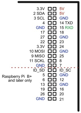 GPIO pad