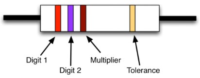 Decoding the color marking of the resistor