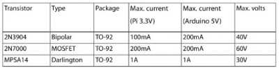 A useful set of transistors