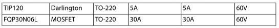 A useful set of transistors