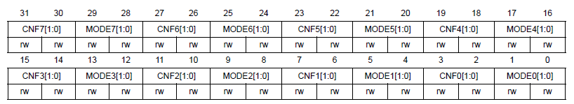 Figure 1. CRL register