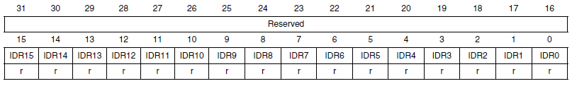 Figure 3. IDR register