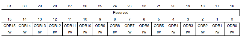 Figure 4. ODR register