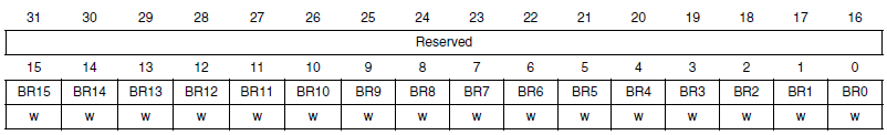 Figure 6. BRR register