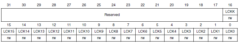 Figure 7. LCKR register