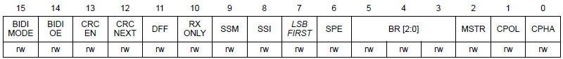 Figure 1. SPI_CR1 register