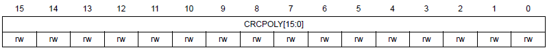 Figure 5. SPI_CRCPR register