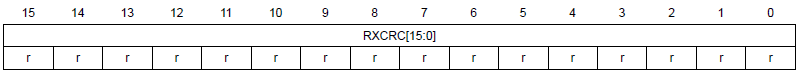 Figure 6. SPI_RXCRCR register