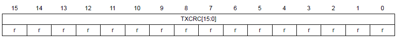 Figure 7. SPI_TXCRCR register