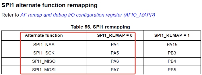 Fig. 8 Table 56 in the Reference manual