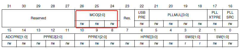 Figure 2. MCO bits in the RCC_CFGR register