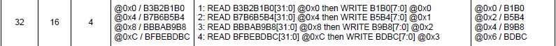 Figure 2. Conversion of 32-bit values to 16-bit values