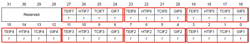 DMA_ISR Interrupt Status Register