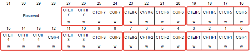 DMA_IFCR Interrupt Flag Reset Register