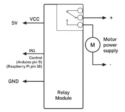 Circuit for controlling a DC motor with a relay module