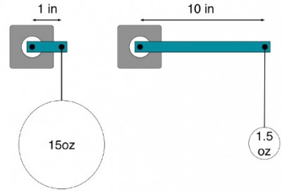 The essence of torque