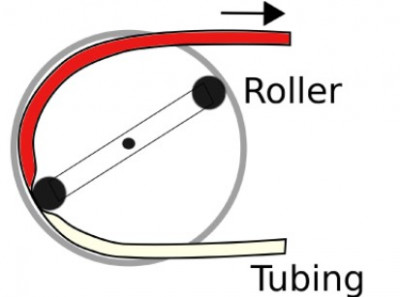 Working principle of the hose pump