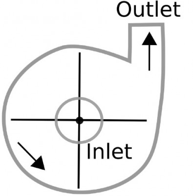 Operating principle of the centrifugal dynamic pump