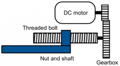 Operating principle of the linear actuator