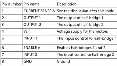 Pin diagram of L298N chip