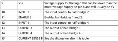 Pin diagram of L298N chip