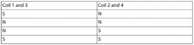 Refined sequence of coil switching during stepper motor rotation