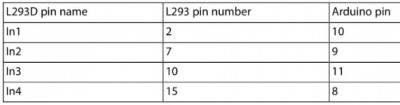 Contacts for connecting Arduino to L293D chip